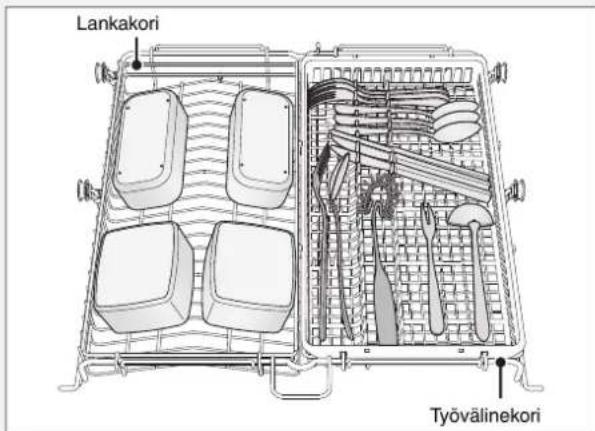 Lankakori Työvälinekori