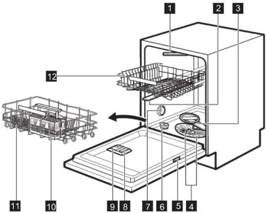 ELECTROLUX EEG67320L - PRODUKTBESKRIVNING - 1