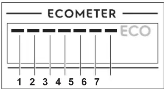 ECOMETER ECO 1 2 3 4 5 6 7