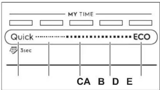 MY TIME Quick ...... ECO 3sec CA B D E