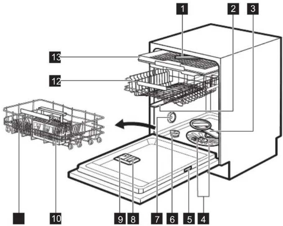 ELECTROLUX ESF9000W2 - PRODUKTBESKRIVNING - 1