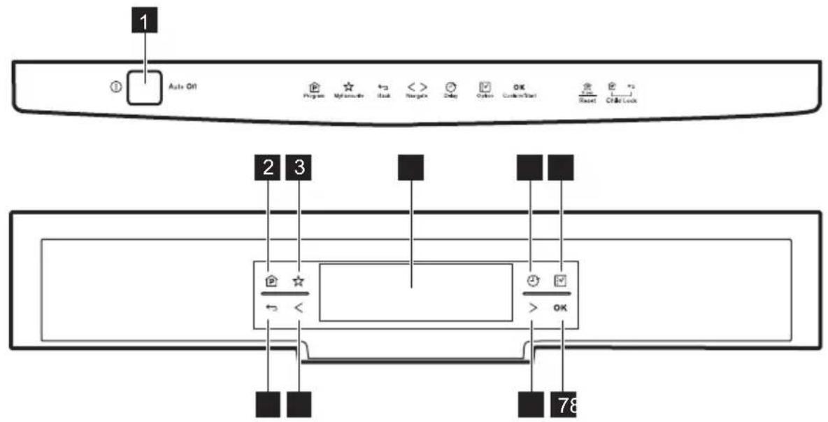 ELECTROLUX ESF9000X2 - KONTROLLPANEL - 1