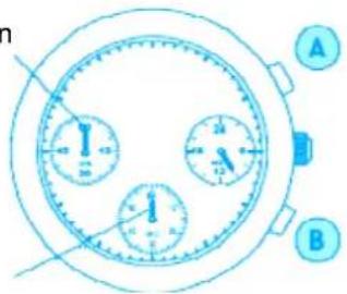 A B