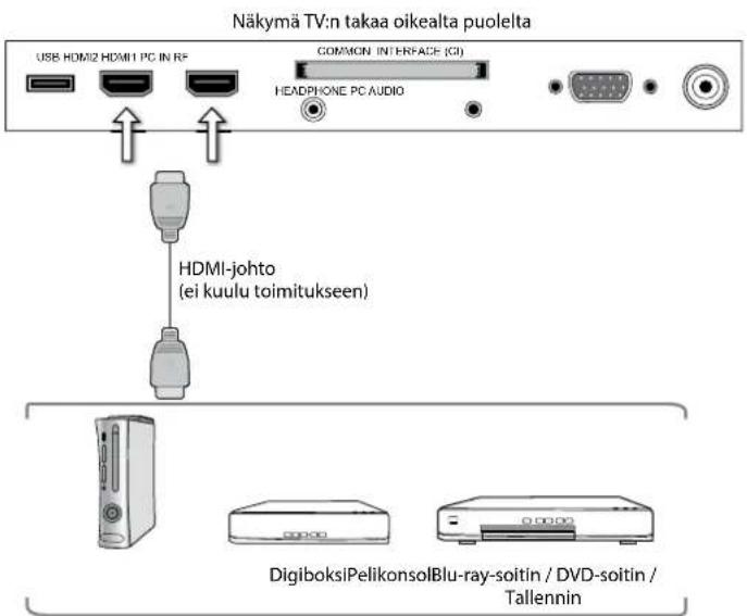 Logik L26HED12N - AV-laitteen liittäminen HDMI-kaapelilla - 2