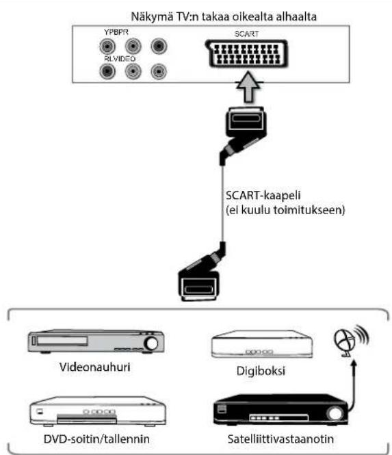 Logik L26HED12N - AV-laitteen liittäminen SCART-kaapelilla - 1