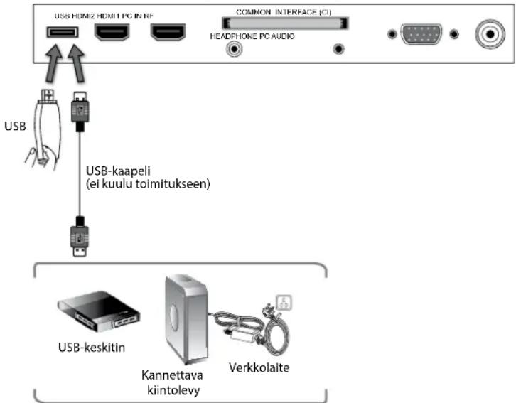 Logik L26HED12N - USB-tallennusvälineen liittäminen - 1