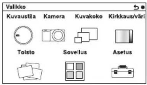 Valikko Kuvaustila Kamera Kuvakoko Kirkkaus/väri Toisto Sovellus Asetus