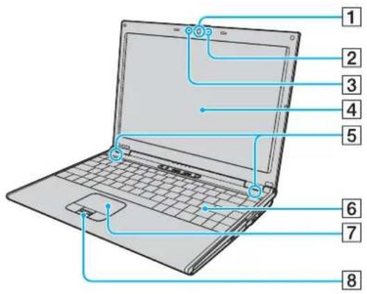 SONY Vaio VGN-SZ3HTP - Hallintapainikkeiden ja porttien sijainti - 1