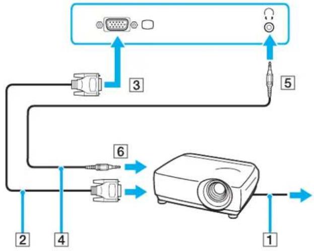 SONY Vaio VGN-SZ5XN - Projektorin kytkeminen - 1