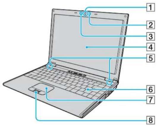 SONY Vaio VGN-SZ5XN - Hallintapainikkeiden ja porttien sijainti - 1