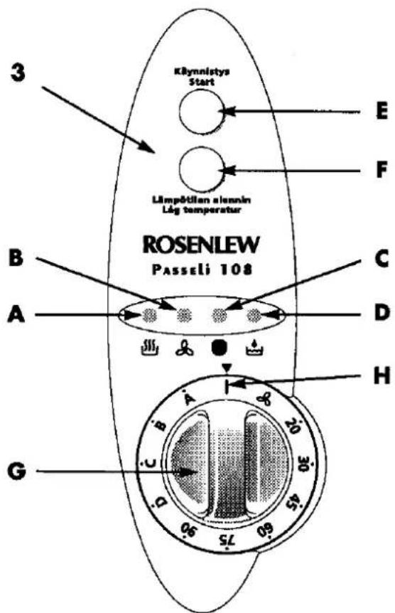3 Kbynnistys Start E F Lämpöltlen alesnén Lég temperatur B ROSENLEW Passeli 108 A C D H G C B A 20 50 45 75 90 60