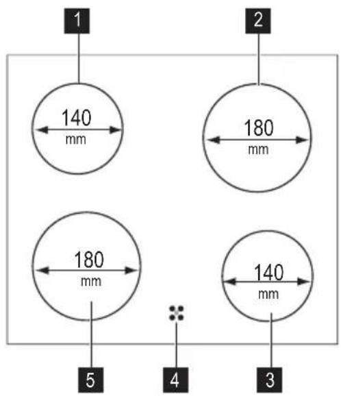 1 140 mm 2 180 mm 180 mm 140 mm 5 4 3