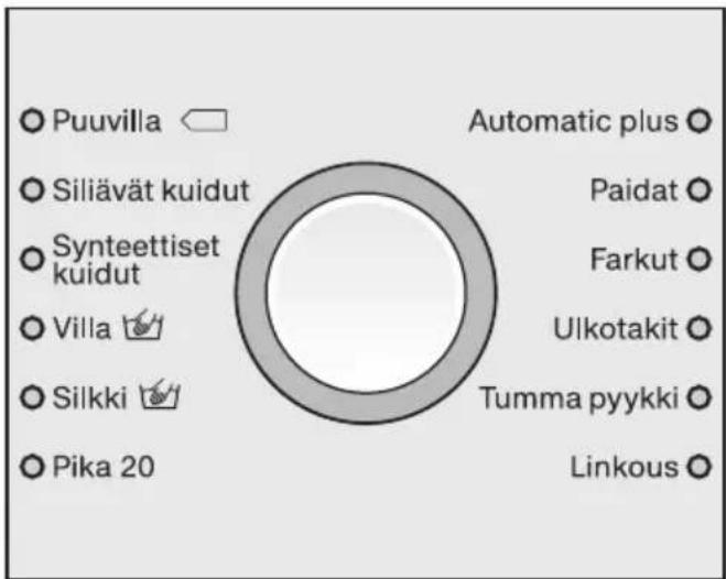 Puuvilla Siliävät kuidut Synteettiset kuidut Villa Silkki Pika 20 Automatic plus Paidat Farkut Ulkotakit Tumma pyykki Linkous