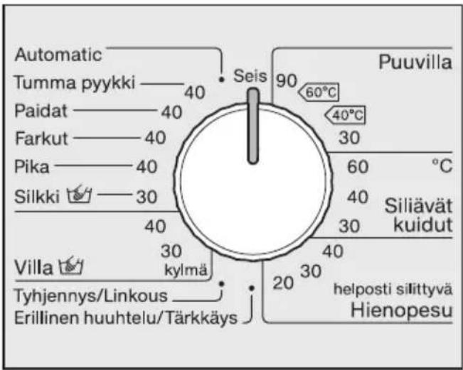 Automatic Tumma pyykki —— 40 Paidat —— 40 Farkut —— 40 Pika —— 40 Silkki 📁 —— 30 Villa 📋 —— 30 kylmä Tyhjennys/Linkous —— Erillinen huuhtelu/Tärkkäys Seis 90 60°C 40°C 30 60 °C 40 30 Siliävät kuidut 20 30 helposti silittyvä Hienopesu