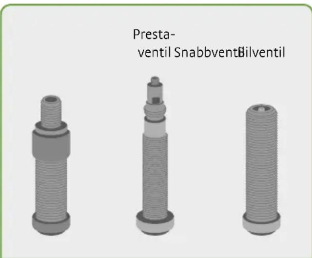 Presta- ventil SnabbventBilventil