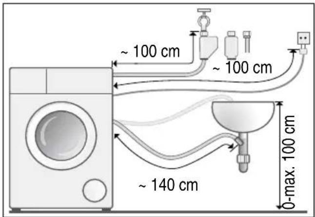 ~ 100 cm ~ 100 cm ~ 140 cm 0-max. 100 cm