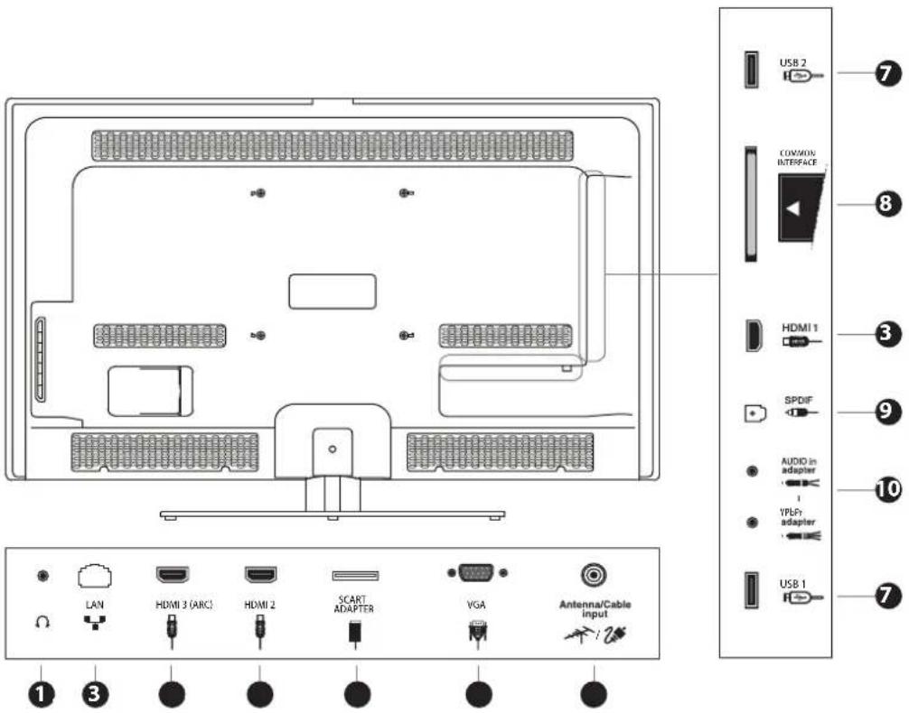 PIONEER L55S3D13N - Takanäkymä ja liitännät (L40S3D13N) - 1
