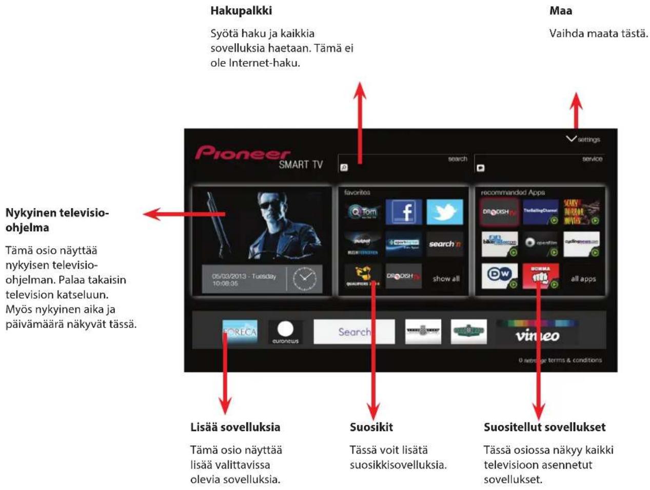 PIONEER L40S3D13N - Älytelevision yleiskuvaus - 1