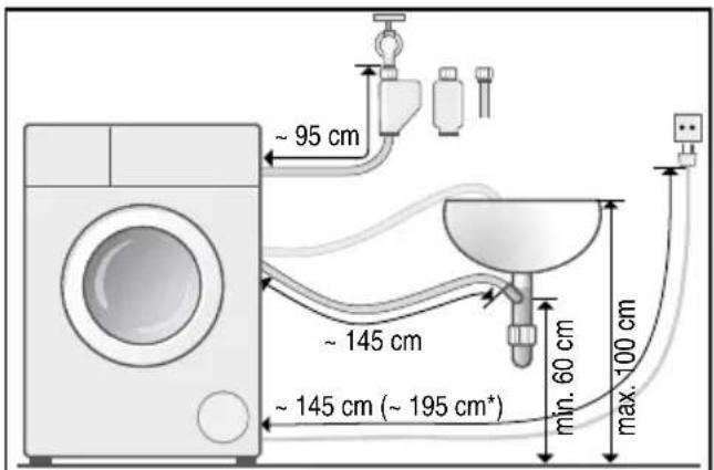 ~ 95 cm ~ 145 cm ~ 145 cm (~ 195 cm*) min. 60 cm max. 100 cm