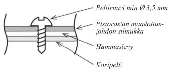 Peltiruuvi min Ø 3,5 mm Pistorasian maadoitus- johdon silmukka Hammaslevy Koripelti
