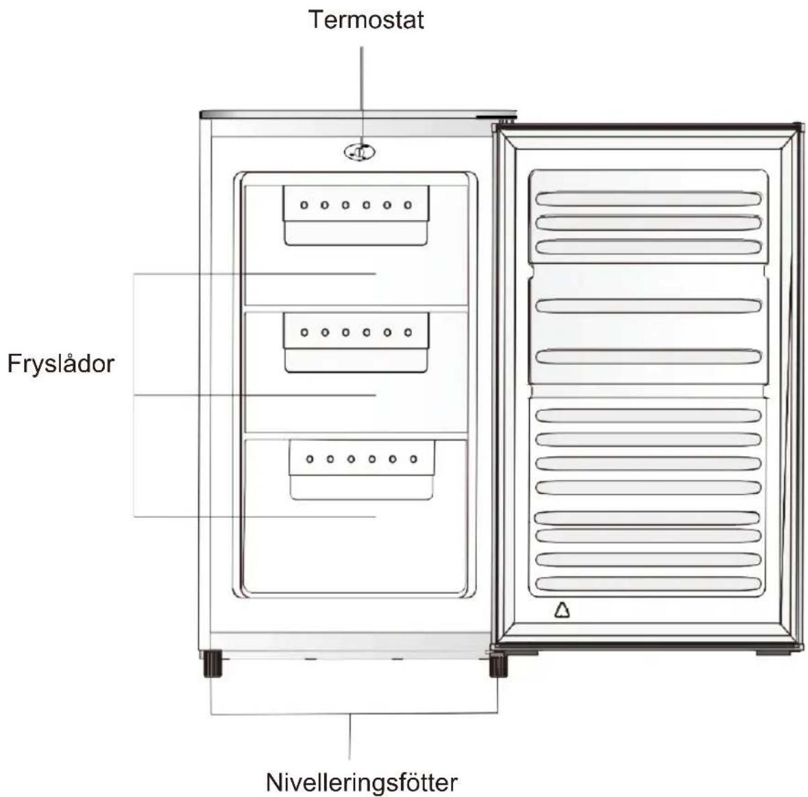 Termostat Fryslådor Nivelleringsfötter