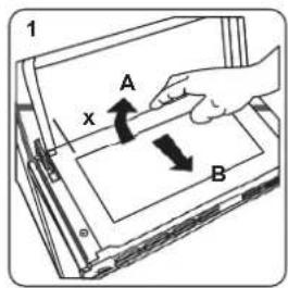 1 A x B