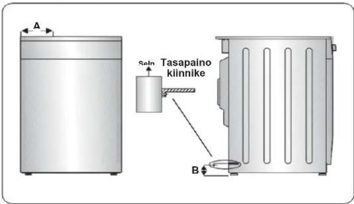A Seln Tasapaino kilinnike B