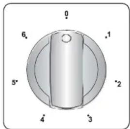 0 6. 1 5* 2 4 3