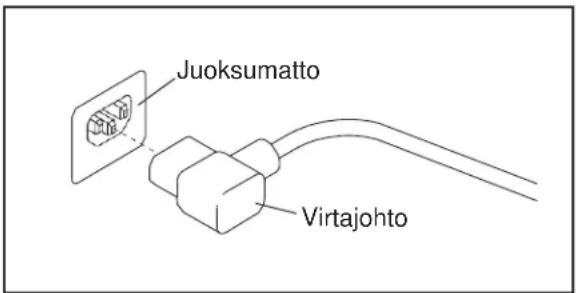 Juoksumatto Virtajohto