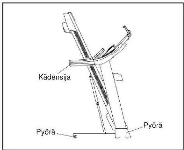 Kädensija Pyörä Pyörä