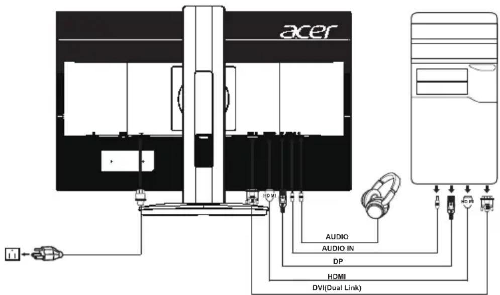 ACER CCB241HYK - Jos näyttö ei toimi oikein, katso lisätietoja käyttöoppaan vianetsintäosasta ongelman diagnostisoimiseksi. - 1