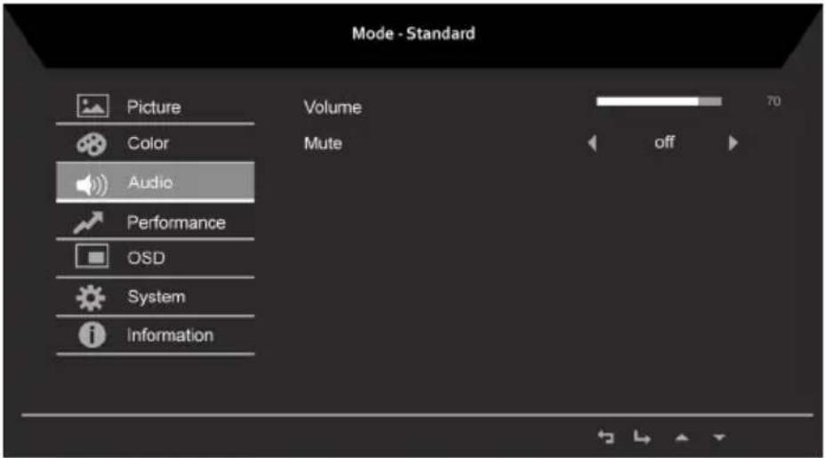 Mode - Standard Picture Volume 70 Color Mute off Audio Performance OSD System Information