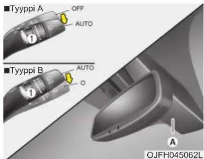 ■Tyyppi A OFF AUTO ■Tyyppi B AUTO O OJFH045062L