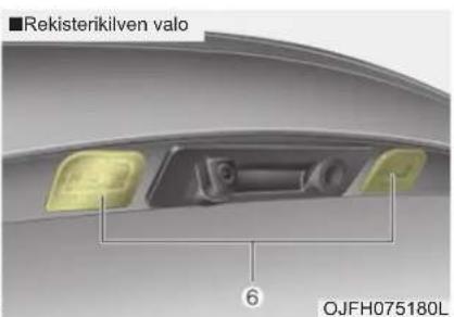 ■Rekisterikilven valo 6 OJFH075180L