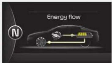 KIA Optima Plug-In Hybrid (2016) - HYBRID/PLUG-IN HYBRID AJONEUVON ENERGIAN SIIRTO - 4