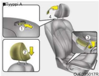 Tyyppi A ① ② ③ OJF035017R