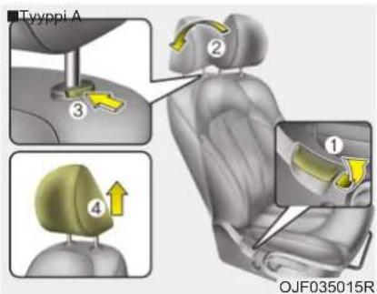 Tyyppi A ② ③ ④ ① OJF035015R