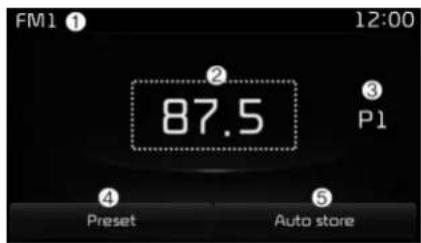 FM1 ① 12:00 87.5 ② P1 ③ Preset ④ Auto store