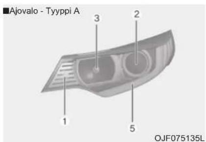 Ajovalo - Tyyppi A 3 2 1 5 OJF075135L