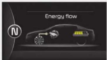 KIA Optima Plug-In Hybrid (2016) - HYBRID/PLUG-IN HYBRID AJONEUVON ENERGIAN SIIRTO - 2