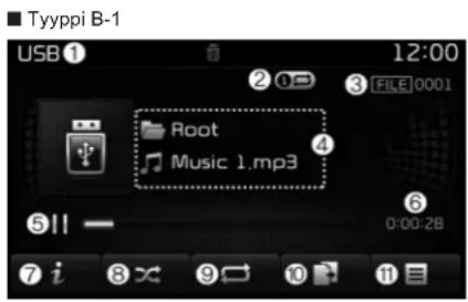 Tyyppi B-1 USB ① 12:00 3 FILE 0001 Root Music 1.mp3 ④ ⑤!! - 0:00:28 ⑥