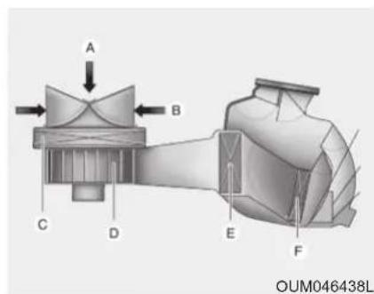 A B C D E F OUM046438L