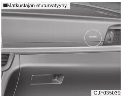 ■Matkustajan etuturvatyyny OJF035039