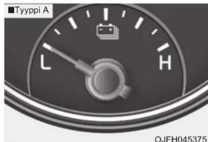 Tyyppi A L H OJFH045375