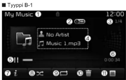 Tyyppi B-1 My Music ① 12:00 3 1/4 No Artist Music 1.mp3 ④ ⑤!! — 6 0:00:34 7 i 8 x 9 → 10 11