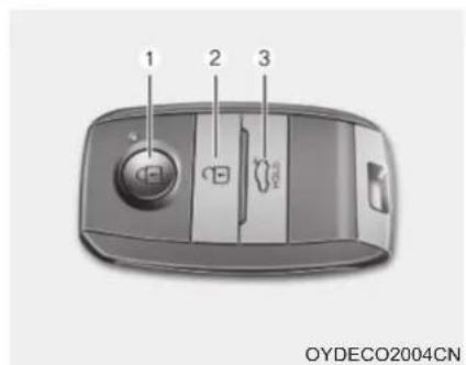 1 2 3 CE CE OYDECO2004CN