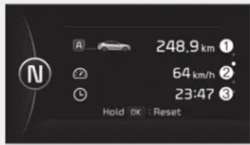 248.9 km ① 64 km/h ② 23:47 ③ Hold OK : Reset