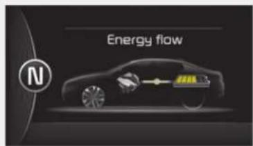 KIA Optima Plug-In Hybrid (2016) - Hybridijärjestelmän energian siir- to - 5