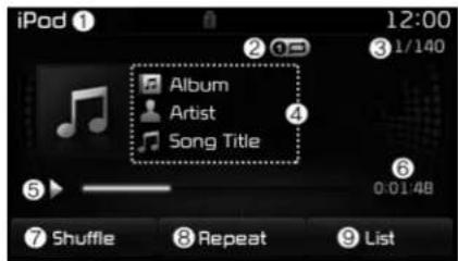 iPod 1 12:00 3/140 Album Artist Song Title 4 0:01:48 5 6 7 Shuffle 8 Repeat 9 List