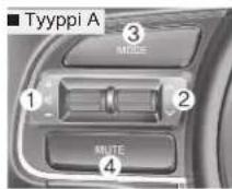 KIA Optima Plug-In Hybrid (2016) - Ohjauspyörän audio-painikkeet (mikäli varusteena) - 1